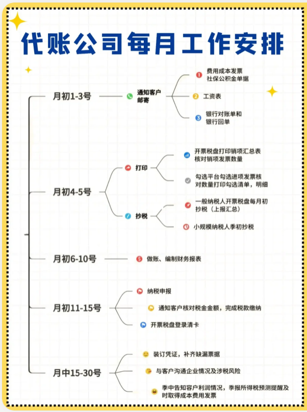 記賬代理費(fèi)算什么費(fèi)用_代理記賬貴嗎_代理記賬一次多少錢(qián)