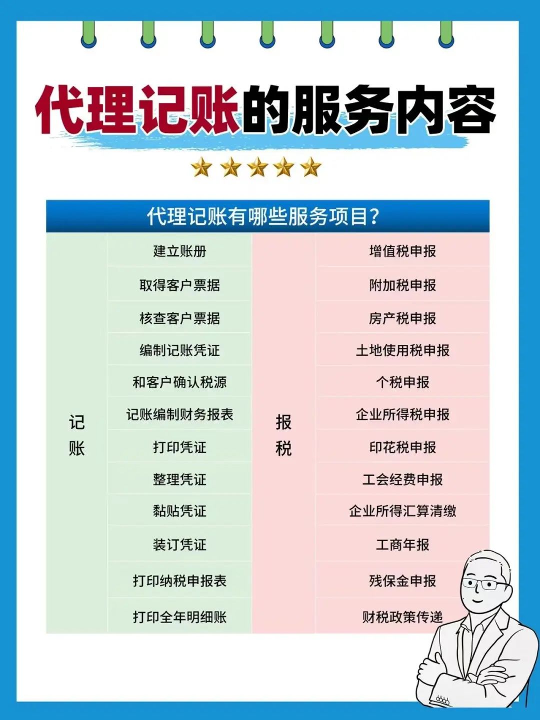 代理記賬貴嗎_代理記賬一次多少錢(qián)_記賬代理費(fèi)算什么費(fèi)用